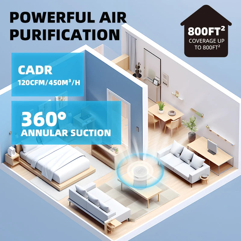 PureAir Serenity™ Air Purifier