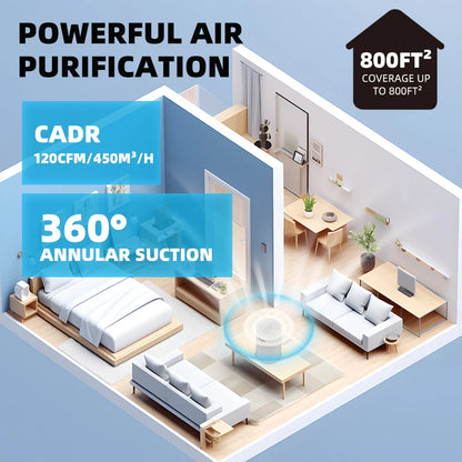 PureAir Serenity™ Air Purifier